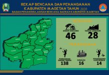 BENCANA 2020 KABUPATEN MAGETAN – BPBD KAB MAGETAN