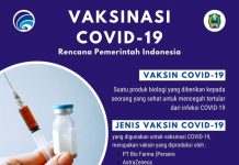 Mengenal Vaksinasi COVID-19 – Dinas Komunikasi dan Informatika Kab. Magetan