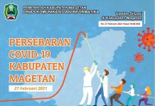 Update Peta Sebaran Covid 19 di Magetan, Per 27 Februari 2021 Pukul 19.00 WIB – Dinas Komunikasi dan Informatika Kab. Magetan