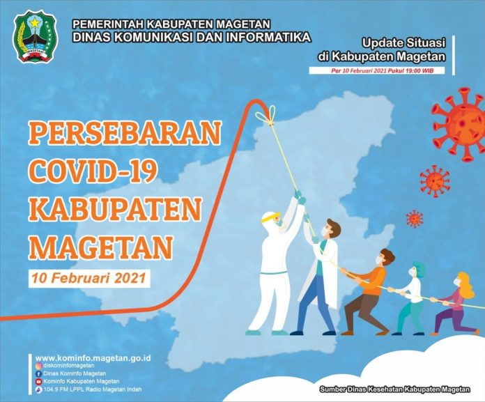 Update Peta Sebaran Covid 19 di Magetan, Per Tanggal 10