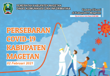 Update Peta Sebaran Covid 19 di Magetan, Per Tanggal 2 Februari 2021 Pukul 19.00 WIB – Dinas Komunikasi dan Informatika Kab. Magetan