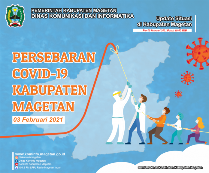Update Peta Sebaran Covid 19 di Magetan, Per Tanggal 3