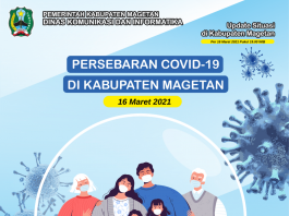 Update Peta Sebaran COVID-19, Per 16 Maret 2021 Pukul 19.00 WIB – Dinas Komunikasi dan Informatika Kab. Magetan