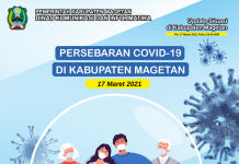 Update Peta Sebaran COVID-19, Per 17 Maret 2021 Pukul 19.00 WIB – Dinas Komunikasi dan Informatika Kab. Magetan