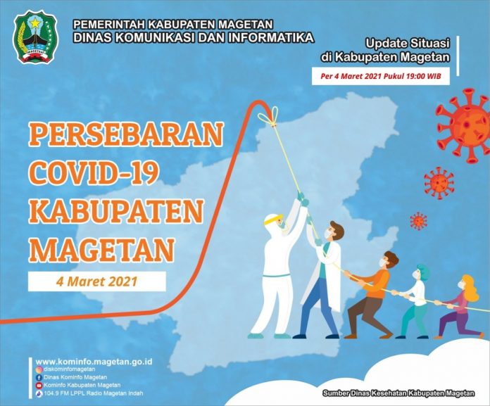 Update Peta Sebaran COVID-19, Per 4 Maret 2021 Pukul 19.00