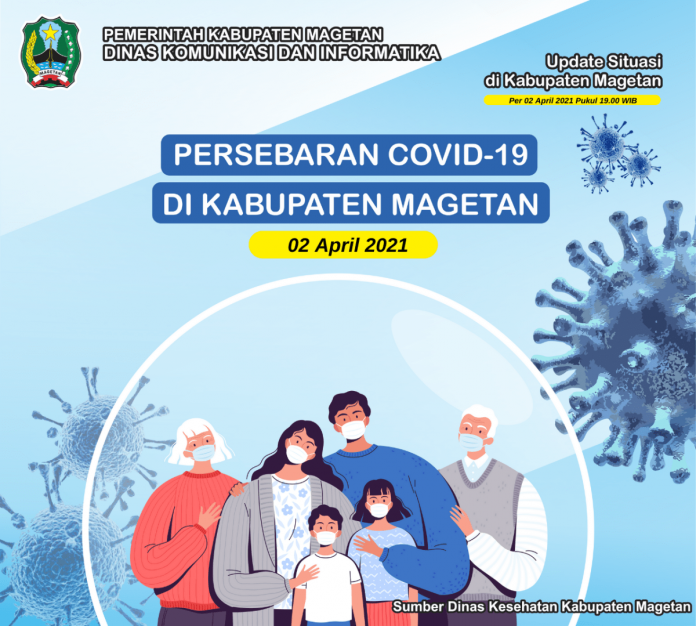 Update Peta Sebaran COVID-19, Per 02 April 2021 Pukul 19.00