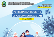 Update Peta Sebaran COVID-19, Per 04 April 2021 Pukul 19.00 WIB – Dinas Komunikasi dan Informatika Kab. Magetan