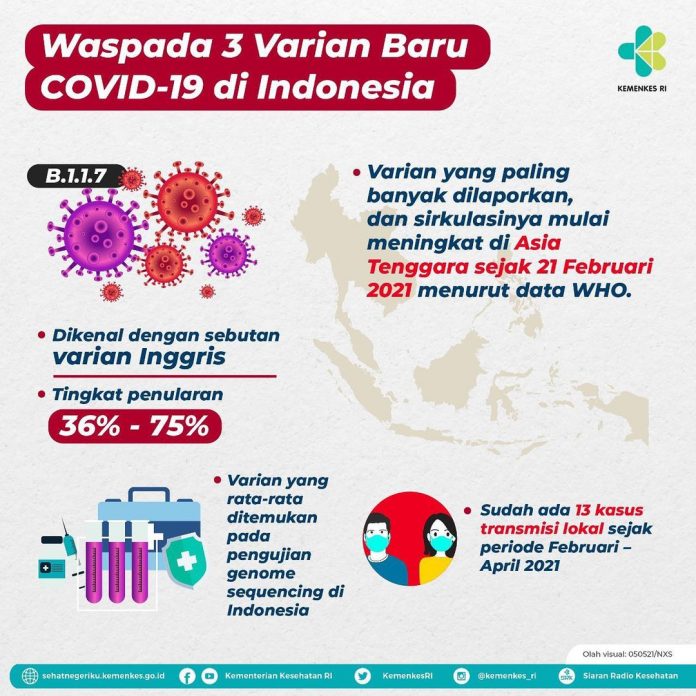WASPADA VARIAN BARU VIRUS COVID-19 – Dinas Komunikasi dan Informatika