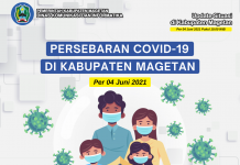 Update Peta Sebaran COVID-19, Per 04 Juni 2021 Pukul 19.00 WIB – Dinas Komunikasi dan Informatika Kab. Magetan
