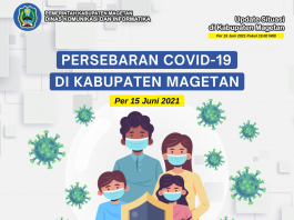 Update Peta Sebaran COVID-19, Per 15 Juni 2021 Pukul 19.00 WIB – Dinas Komunikasi dan Informatika Kab. Magetan