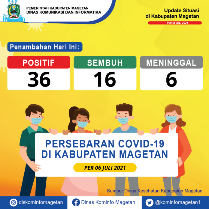 Update Peta Sebaran COVID-19, Per 06 Juli 2021 Pukul 19.00
