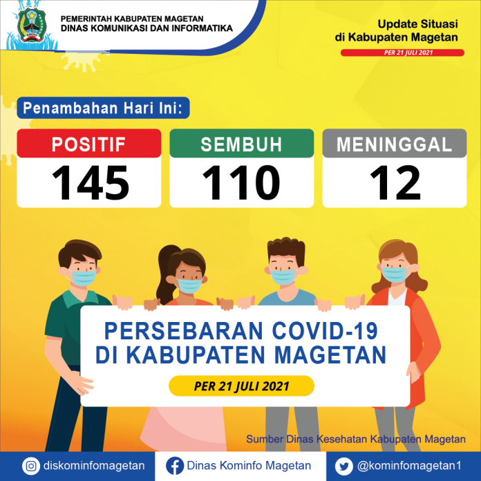 Update Peta Sebaran COVID-19, Per 21 Juli 2021 Pukul 19.00