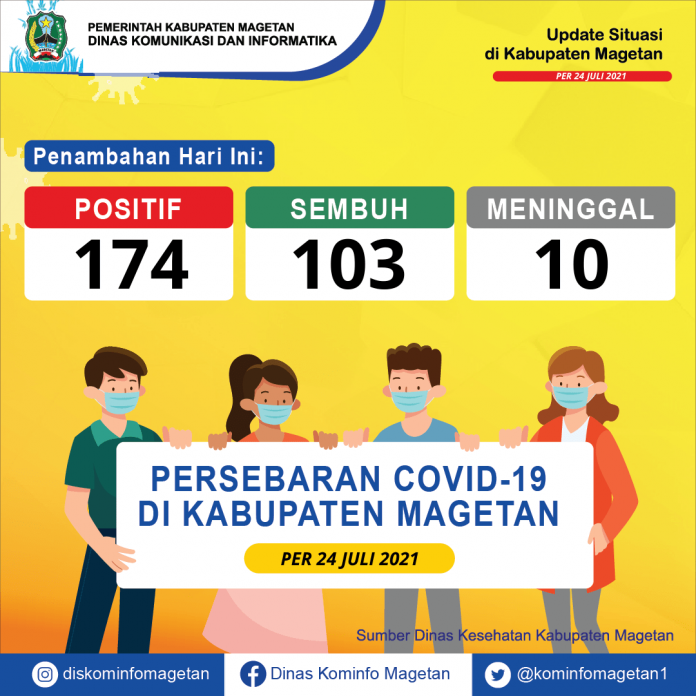 Update Peta Sebaran COVID-19, Per 24 Juli 2021 Pukul 19.00