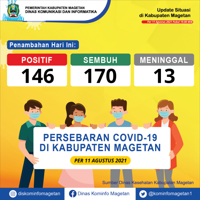 Update Peta Sebaran COVID-19, Per 11 Agustus 2021 Pukul 19.00