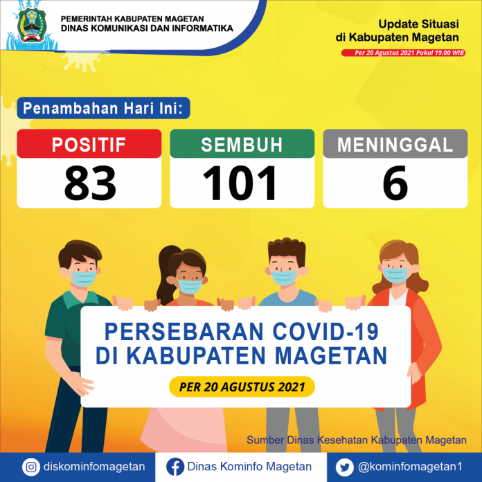 Update Peta Sebaran COVID-19, Per 20 Agustus 2021 Pukul 19.00