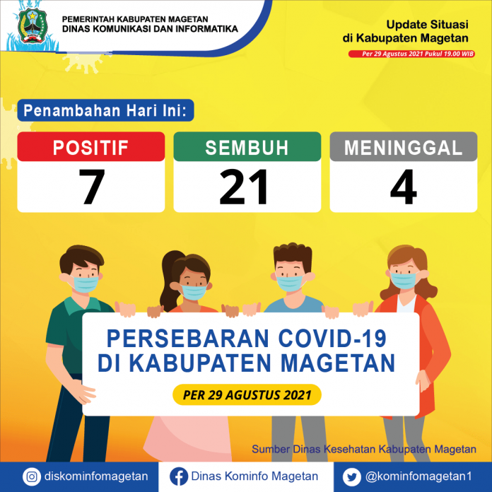 Update Peta Sebaran COVID-19, Per 29 Agustus 2021 Pukul 19.00