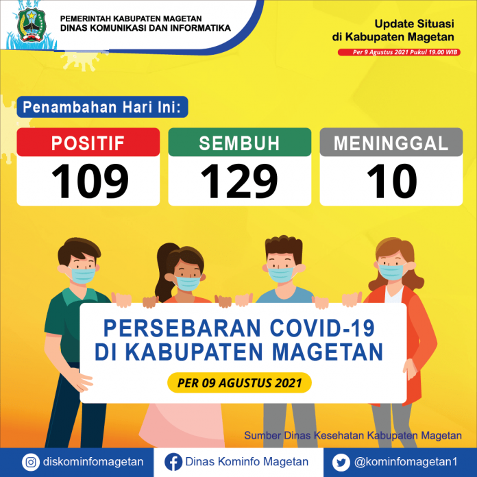 Update Peta Sebaran COVID-19, Per 9 Agustus 2021 Pukul 19.00