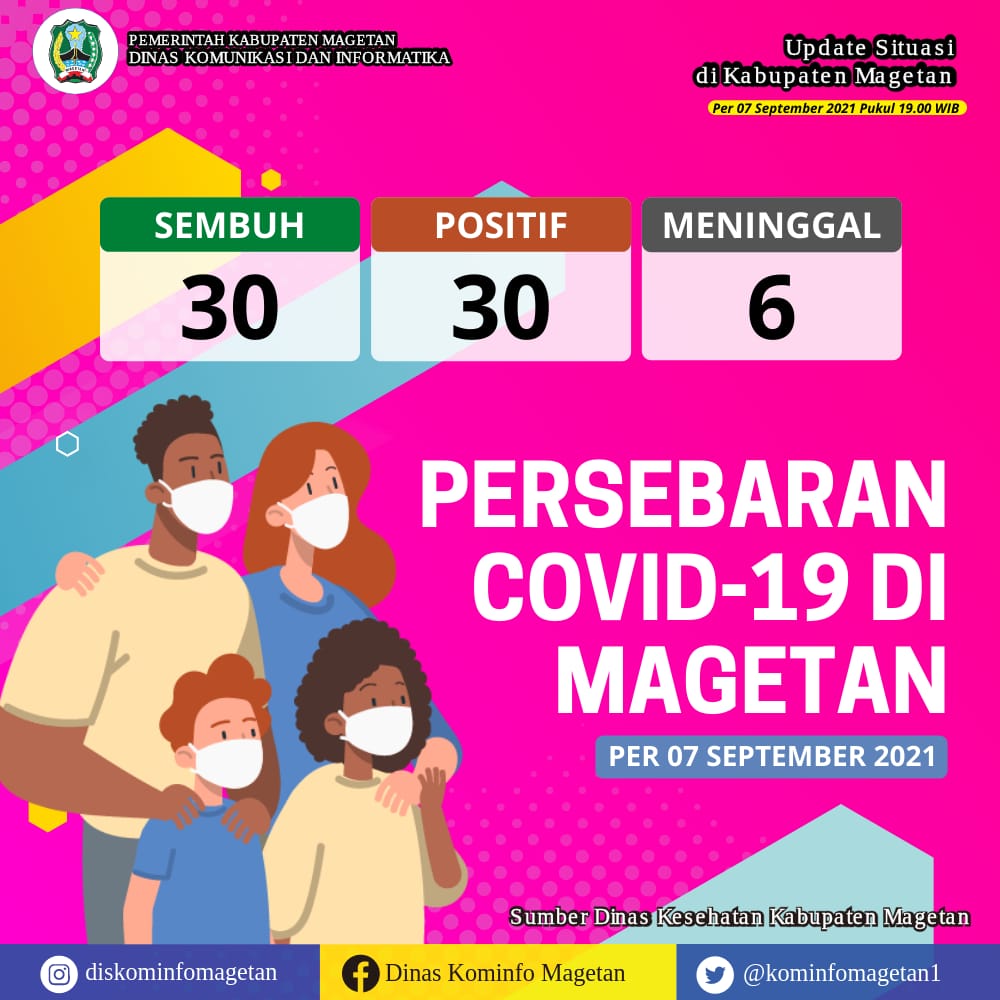 Update Peta Sebaran COVID-19, Per 07 September 2021 Pukul 19.00 WIB – Dinas Komunikasi dan Informatika Kab. Magetan