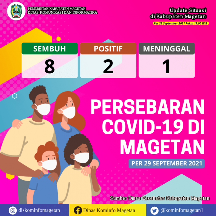 Update Peta Sebaran COVID-19, Per 29 September 2021 Pukul 19.00