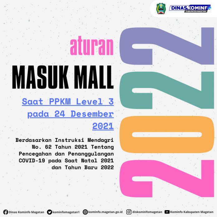 Aturan Masuk Mall Berdasarkan Imendagri No. 62 Tahun 2021 –