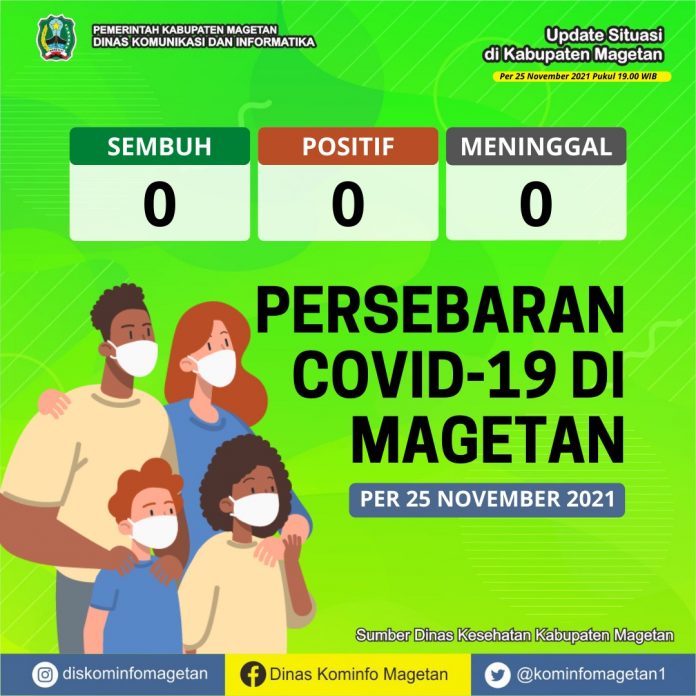 Update Peta Sebaran COVID-19, Per 25 November 2021 Pukul 19.00