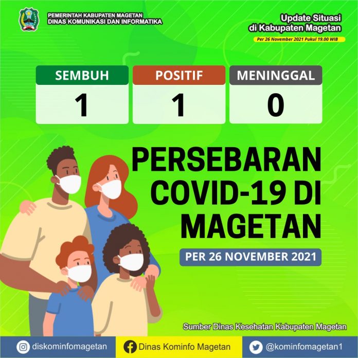 Update Peta Sebaran COVID-19, Per 26 November 2021 Pukul 19.00