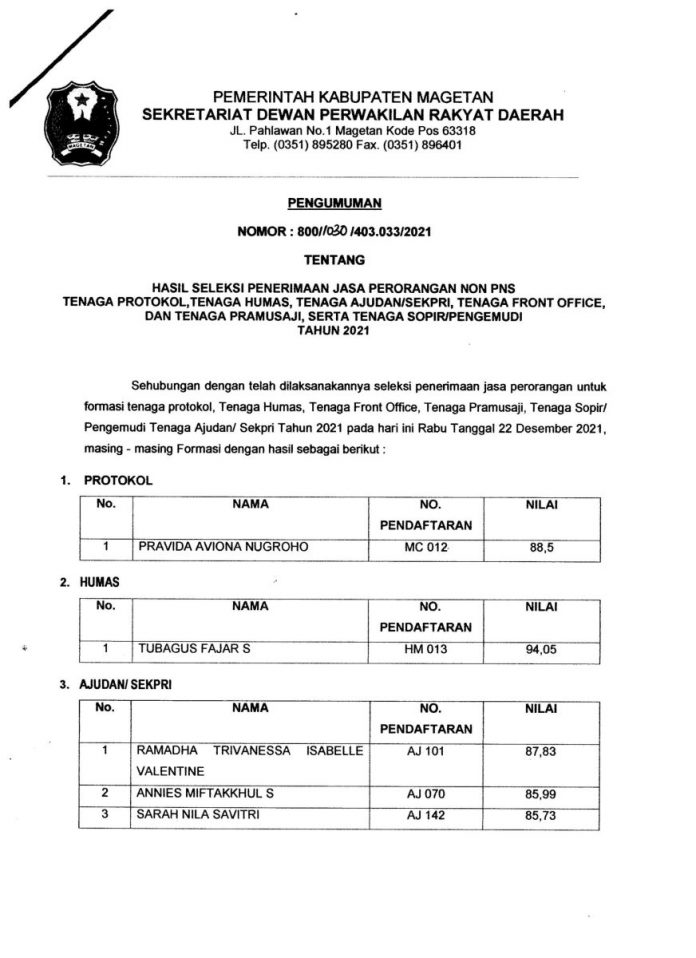 Hasil Seleksi Akhir Penerimaan Jasa Peorangan Non PNS Sekretariat Dewan