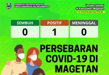 Update Peta Sebaran COVID-19, Per 16 Desember 2021 Pukul 19.00 WIB – Dinas Komunikasi dan Informatika Kab. Magetan