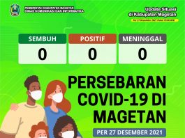 Update Peta Sebaran COVID-19, Per 27 Desember 2021 Pukul 19.00 WIB – Dinas Komunikasi dan Informatika Kab. Magetan