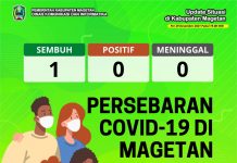 Update Peta Sebaran COVID-19, Per 29 Desember 2021 Pukul 19.00 WIB – Dinas Komunikasi dan Informatika Kab. Magetan