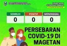 Update Peta Sebaran COVID-19, Per 5 Desember 2021 Pukul 19.00 WIB – Dinas Komunikasi dan Informatika Kab. Magetan