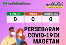Update Peta Sebaran COVID-19, Per 06 Januari 2022 Pukul 19.00 WIB – Dinas Komunikasi dan Informatika Kab. Magetan