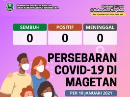 Update Peta Sebaran COVID-19, Per 10 Januari 2022 Pukul 19.00 WIB – Dinas Komunikasi dan Informatika Kab. Magetan