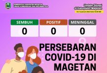 Update Peta Sebaran COVID-19, Per 12 Januari 2022 Pukul 19.00 WIB – Dinas Komunikasi dan Informatika Kab. Magetan