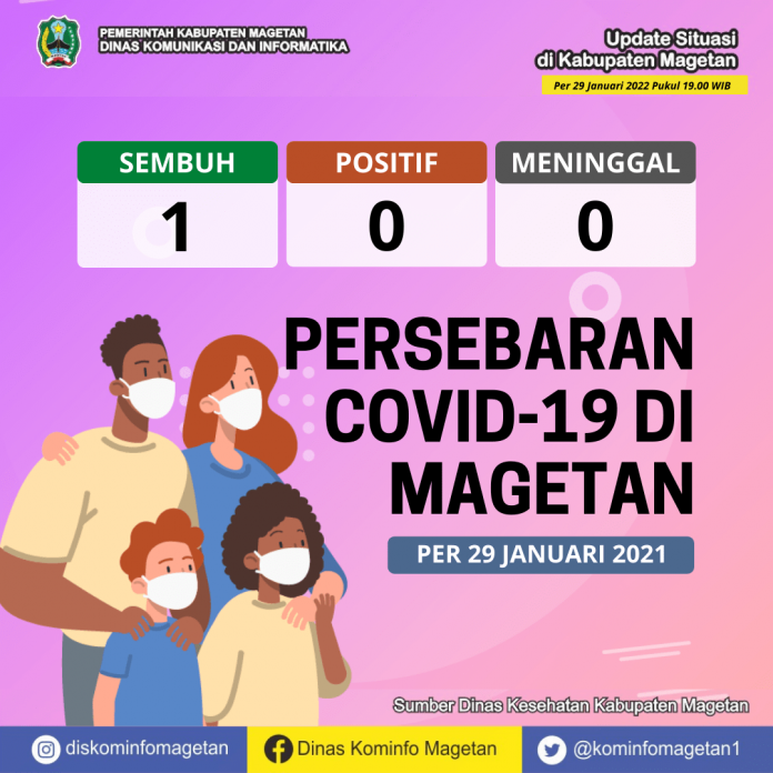 Update Peta Sebaran COVID-19, Per 29 Januari 2022 Pukul 19.00