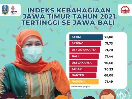 Bahagia Hidup di Jawa Timur – Dinas Komunikasi dan Informatika Kab. Magetan