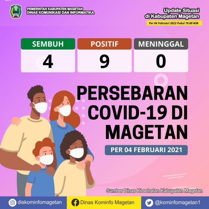 Update Peta Sebaran COVID-19, Per 04 Februari 2022 Pukul 19.00