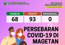 Update Peta Sebaran COVID-19, Per 18 Februari 2022 Pukul 19.00 WIB – Dinas Komunikasi dan Informatika Kab. Magetan