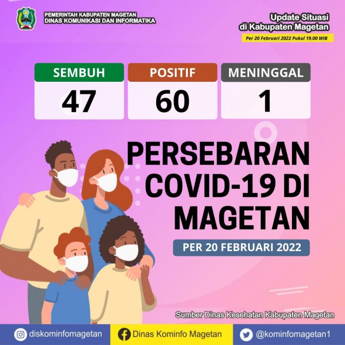 Update Peta Sebaran COVID-19, Per 20 Februari 2022 Pukul 19.00