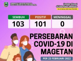 Update Peta Sebaran COVID-19, Per 23 Februari 2022 Pukul 19.00 WIB – Dinas Komunikasi dan Informatika Kab. Magetan