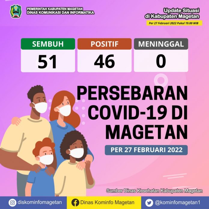 Update Peta Sebaran COVID-19, Per 27 Februari 2022 Pukul 19.00