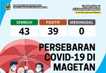 Update Peta Sebaran COVID-19, Per 06 Maret 2022 Pukul 19.00 WIB – Dinas Komunikasi dan Informatika Kab. Magetan