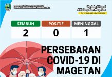 Update Peta Sebaran COVID-19, Per 18 April 2022 Pukul 19.00 WIB – Dinas Komunikasi dan Informatika Kab. Magetan