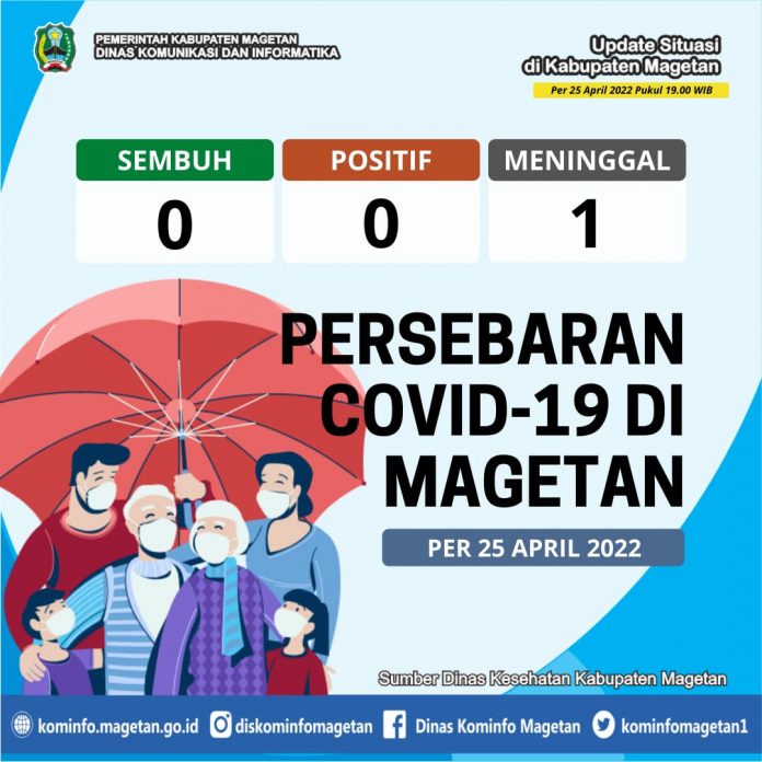 Update Peta Sebaran COVID-19 Per 25 April 2022 Pukul 19.00