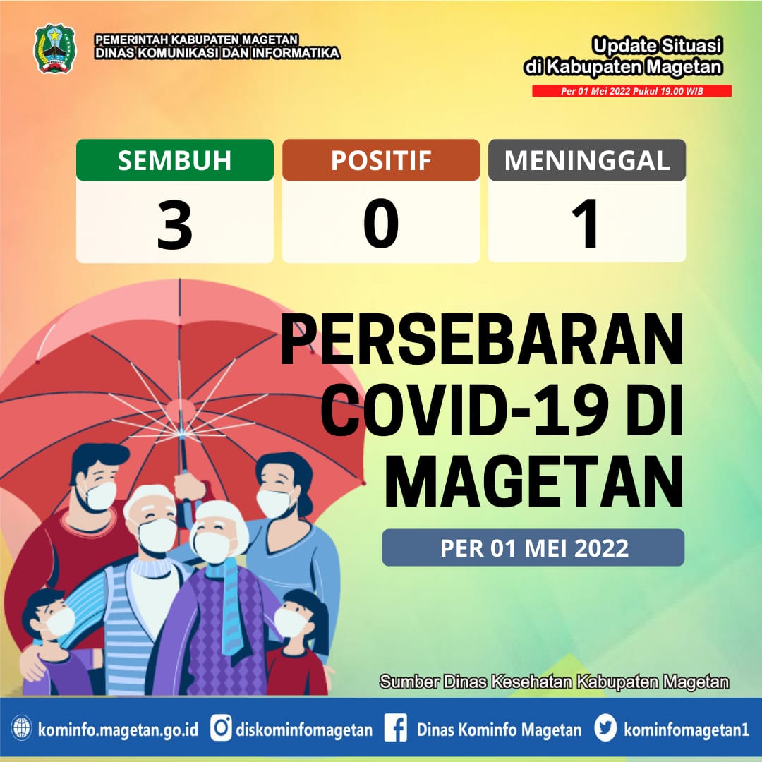 Update Peta Sebaran COVID-19 Per 01 Mei 2022 Pukul 19.00 WIB – Dinas Komunikasi dan Informatika Kab. Magetan