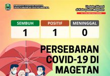 Update Peta Sebaran COVID-19 Per 11 Mei 2022 Pukul 19.00 WIB – Dinas Komunikasi dan Informatika Kab. Magetan