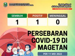 Update Peta Sebaran COVID-19 Per 11 Mei 2022 Pukul 19.00 WIB – Dinas Komunikasi dan Informatika Kab. Magetan