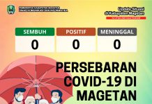 Update Peta Sebaran COVID-19 Per 27 Mei 2022 Pukul 19.00 WIB – Dinas Komunikasi dan Informatika Kab. Magetan