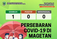 Update Peta Sebaran COVID-19 Per 25 Maret 2023 Pukul 19.00 WIB – Dinas Komunikasi dan Informatika Kab. Magetan