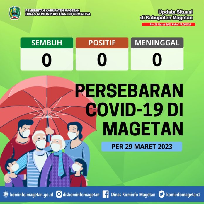 Update Peta Sebaran COVID-19 Per 29 Maret 2023 Pukul 19.00